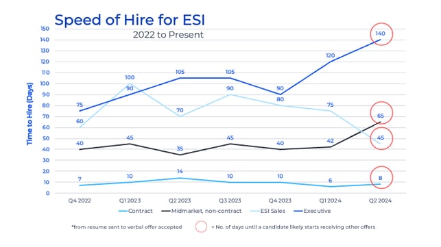 Eye on ESI June 2024 [pngs]