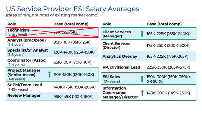 ESI Job Seeker Motivations