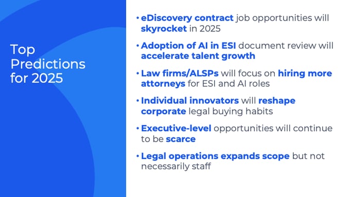 Top Predictions for 2025