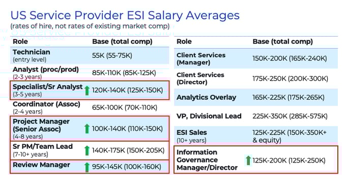 ESI Provider Salary