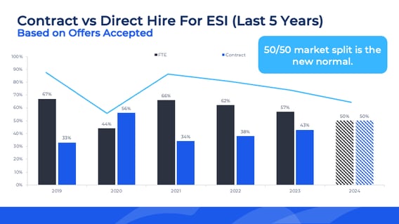 contractvsdirect