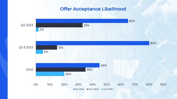 offeracceptance