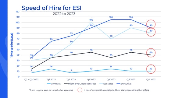 speedofhire